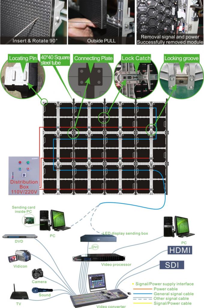 Moulant sous pression P5 de haute résolution présentent la méthode de connexion de panneau d'affichage à LED